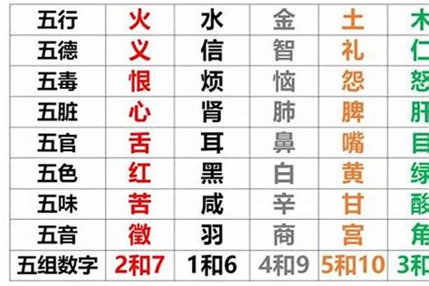 八字五行缺什麼|我的八字五行缺甚麼？破解提運法門一文睇清【八字2021】